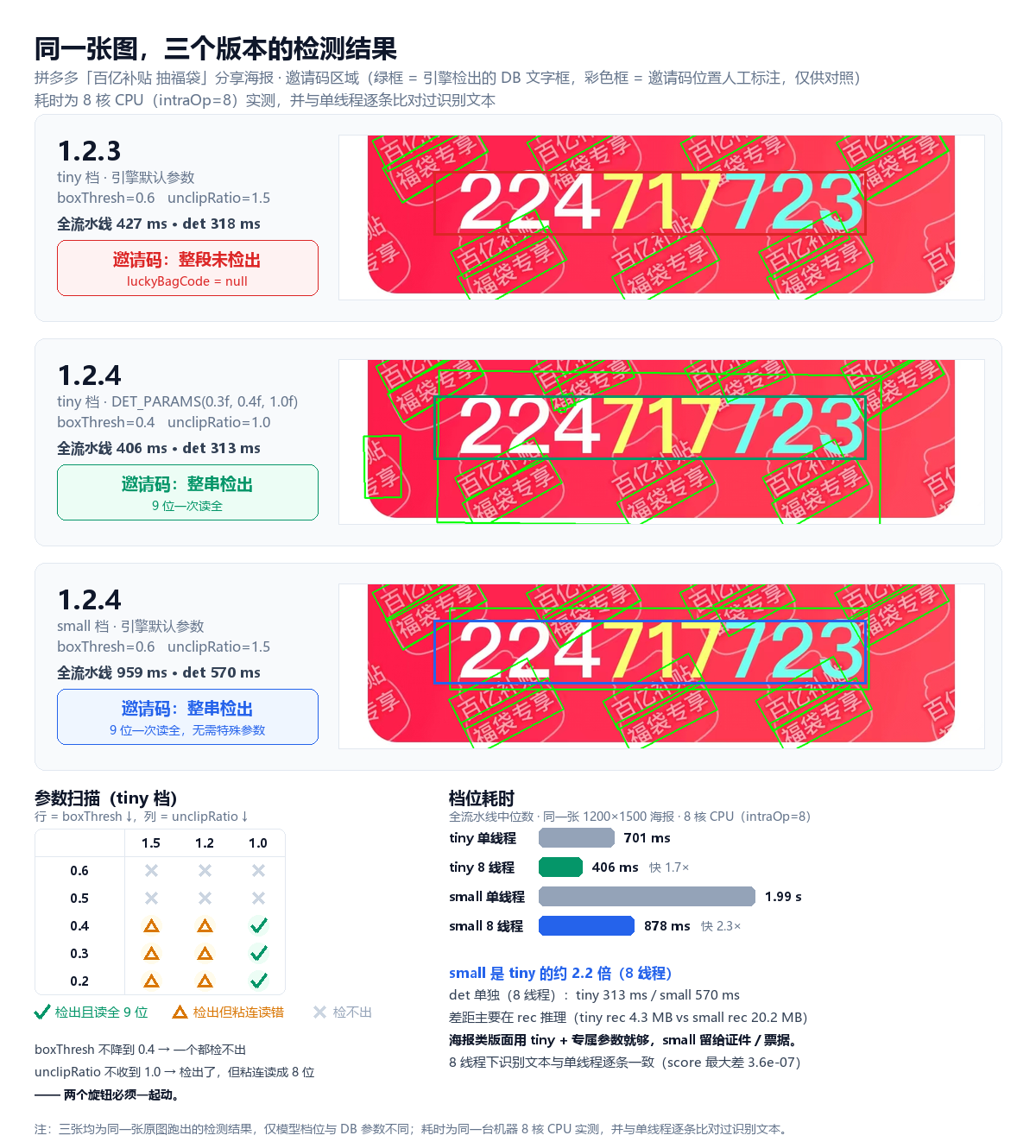 对比图