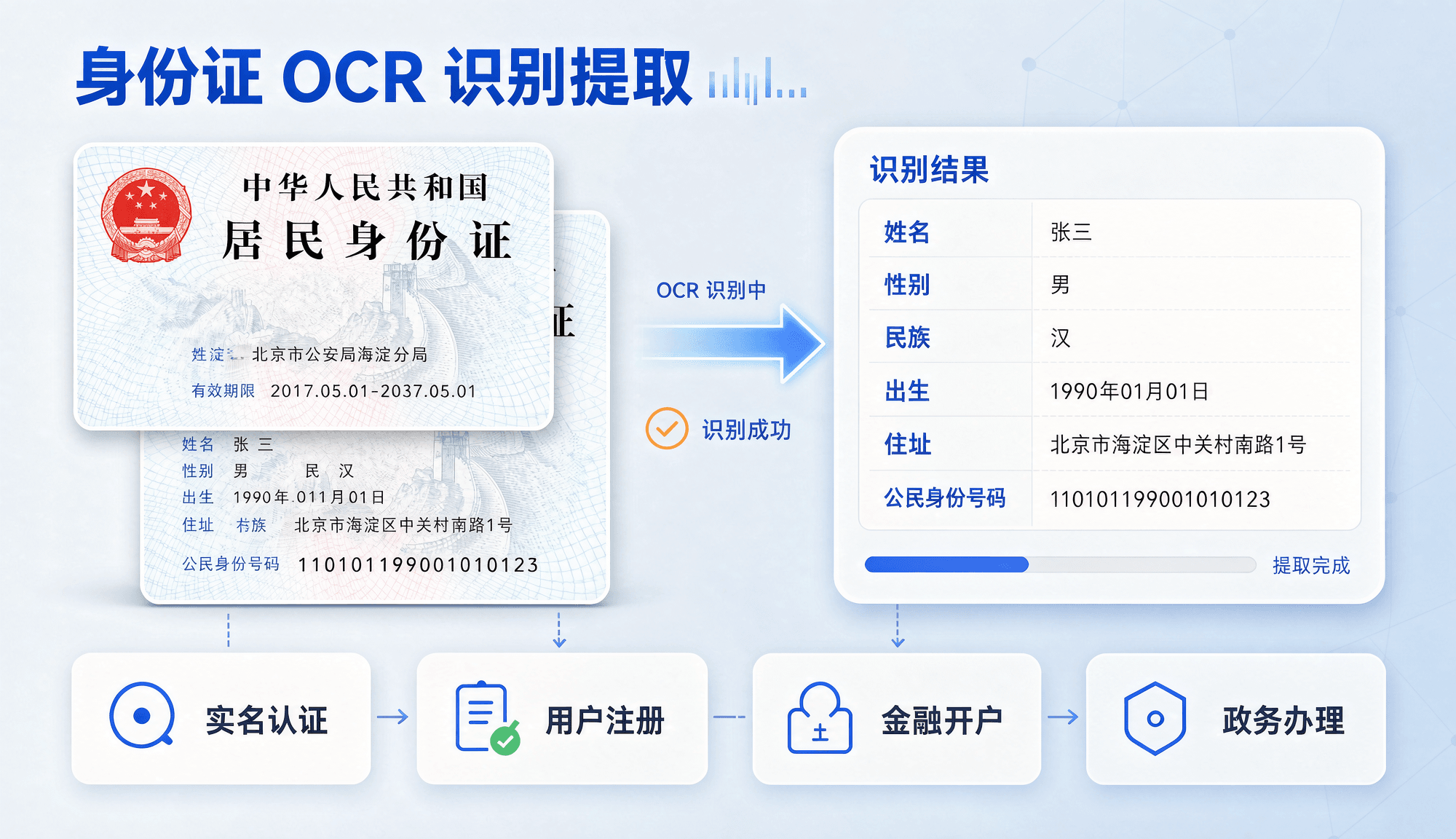 某殡葬系统:让身份识别告别读卡器